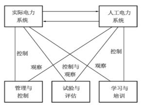 相位格局：命运的密码
