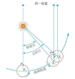 风水中的太阳日,风水里什么叫太阳