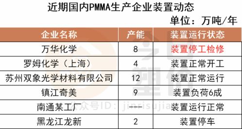 2.2 特惠门票价格