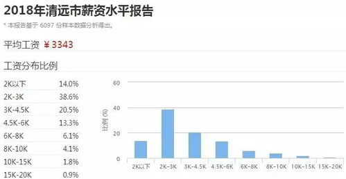 先放个真实实的扎心数据吧