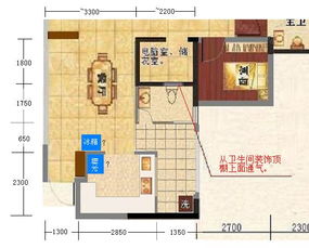 三、坐南朝北的房子怎么摆？看这里！