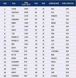 湖北富豪,湖北富豪