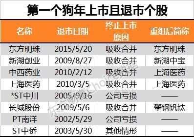 2. 虚岁的“春”——为哪些要从春节启动？