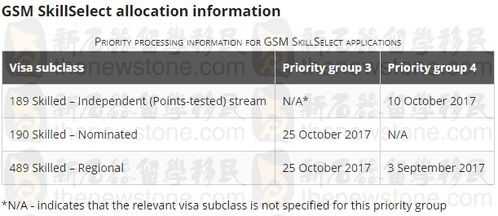 2026年10月能否利用6月签证吉日办理出国签证？