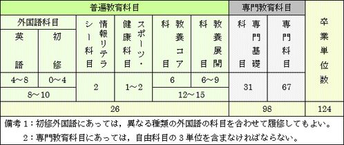 概率原理与应用