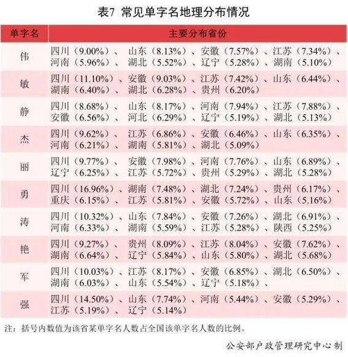 女孩子更适合柔美诗意型命名