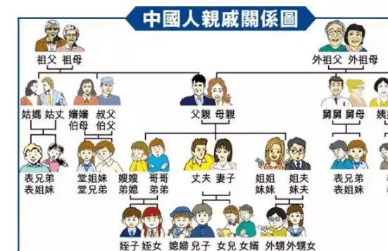 细节里的风水与星座