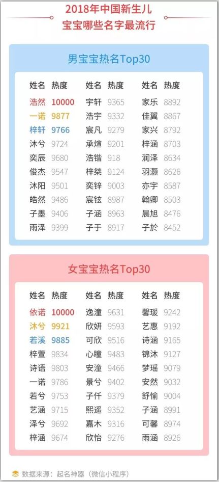 2026年虎宝宝起名时辰和22年六月虎宝宝起名如何根据时辰进行改写？