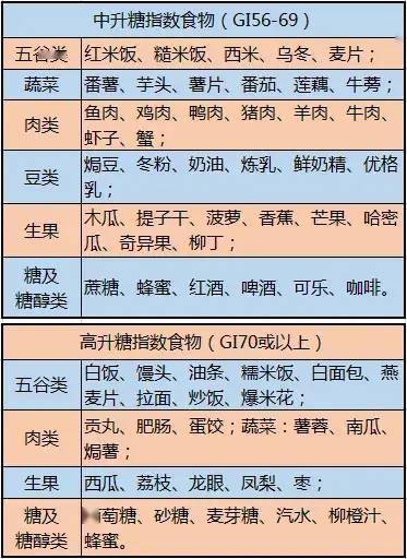 吉日表格一目了然