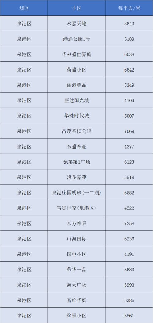 风水评分高的房子,房屋风水评分