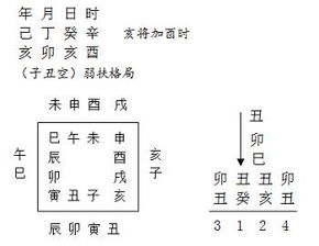 八字中忌神被克制，对命理有何益处？