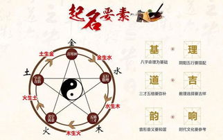 五行属性对人生运势的作用于