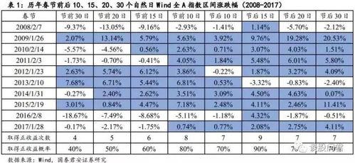 黄历说这天连狗都不宜出门