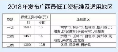 今年年龄是更多更少个？揭秘年龄增较长的神奇旅程——一段飘渺而又真实实的时光穿梭记 🚀✨