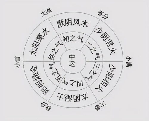 一、关于“气”的那些事儿——从风水角度看一月的能量场