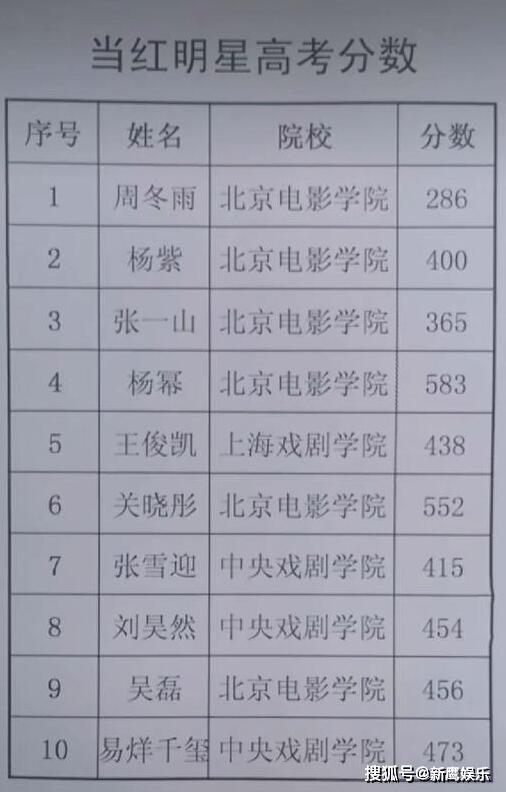 学霸人设：杨雪慧