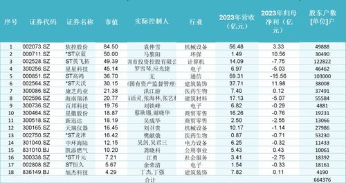 2026年11月30日和7月份安床分别选择哪天为最佳吉日？