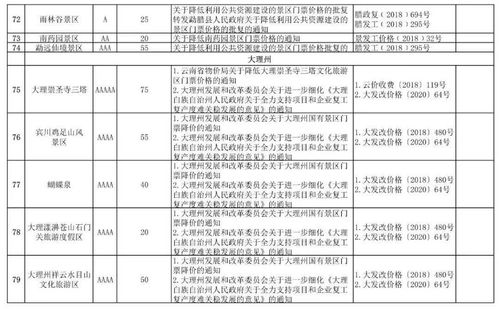 救命！这些门票套餐简直是在抢钱啊！