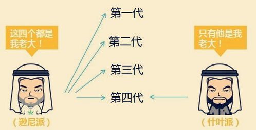 反面教材：鼠目寸光的四大