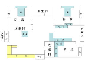 双阳面房子风水,双阳的房子好还是南北的房子好