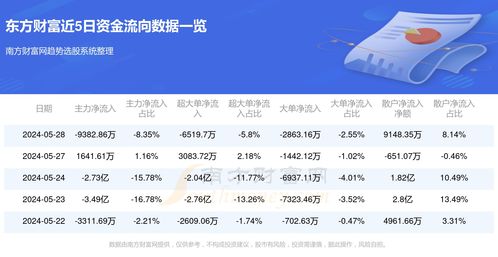 2026年5月添丁宴吉日推荐查询表，有哪些吉日适合举办？