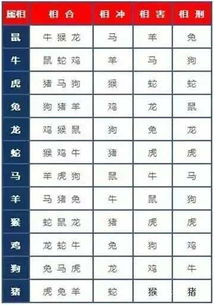 十二生肖中，贵人相克相生，贵人究竟是指哪些具有特定关系的人？