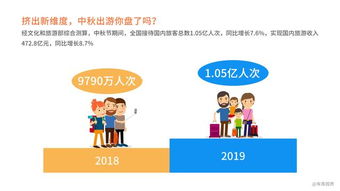 跨界合作：让旅游不再孤单！