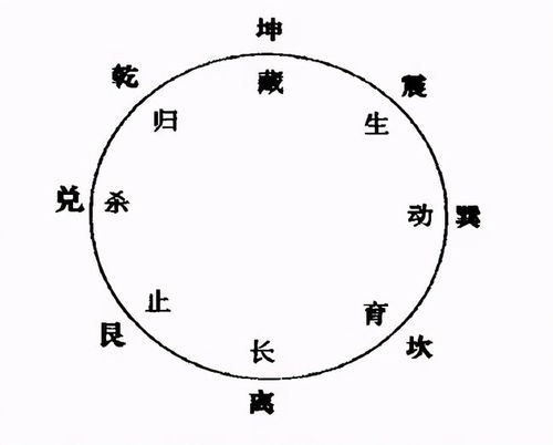 二、 风水是个什么鬼