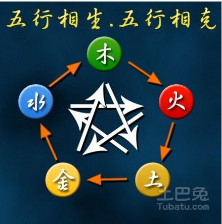八字中三金三木相克，三金三土一火一水组合如何？