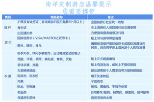 航班信息，也是一团浆糊