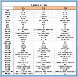 二、 星座大碰撞——水瓶座 vs 蛇年金木水火土