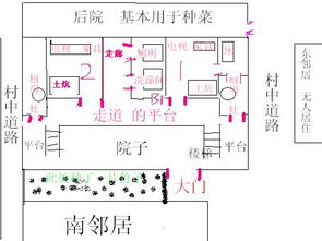 农村老家的房子风水如何改造才能提升农村房租运势？