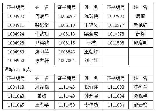 赵宇名字打分测试最终还是结果是（较大概是65分？）