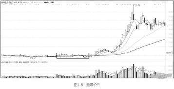 股市机会：中国股市正在开启价值投资时代