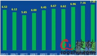 三、 风水角度看年龄与运势改变