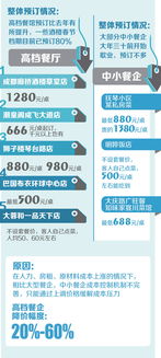 团购和企业协议价：大单的特殊照顾