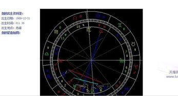 如何进行星盘情侣合盘配对分析，准确评估两人关系和谐度？