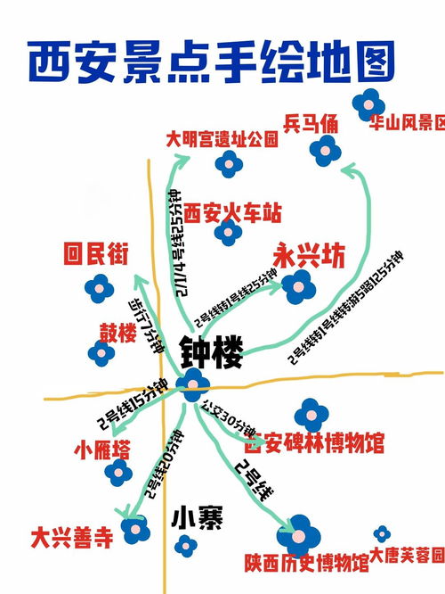 小贴士：