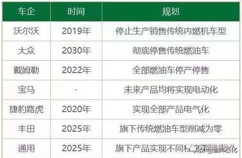 作死禁忌大全