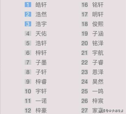 Tan姓男宝宝起名宜用字: