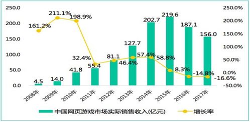 1.2 夏季度：背后隐藏的机遇