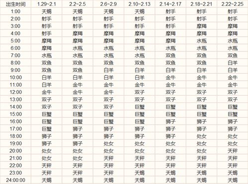 如何查询自己的上升星座？