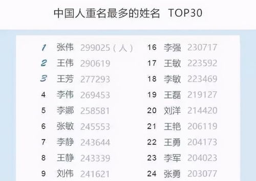 一、名字里的“不吉利”汉字到底怎么玩儿的？
