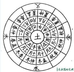 欣字在五行中属于哪一行？五行属性如何划分？
