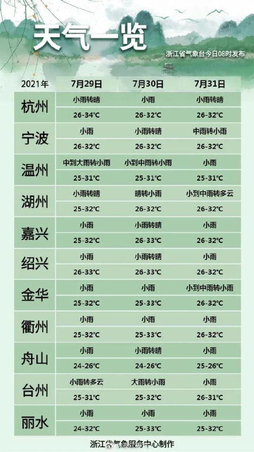 3.1 黄道吉时速查表（随意拼凑）