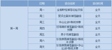 三、表格算啥？还是得看感觉！（虽然我还是给你整了个表格）