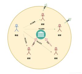 常见的阴阳风水问题是什么,常见的阴阳风水问题有哪些