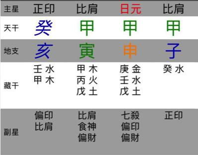 案例解析：怎样提升婚姻关系匹配度