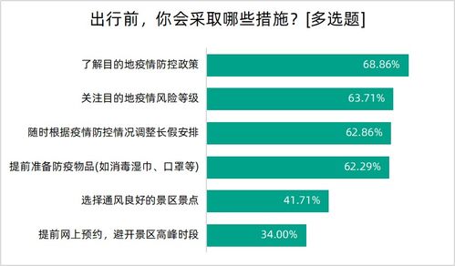 吃住玩的省钱秘籍