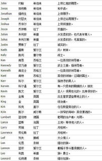名字的来源与寓意